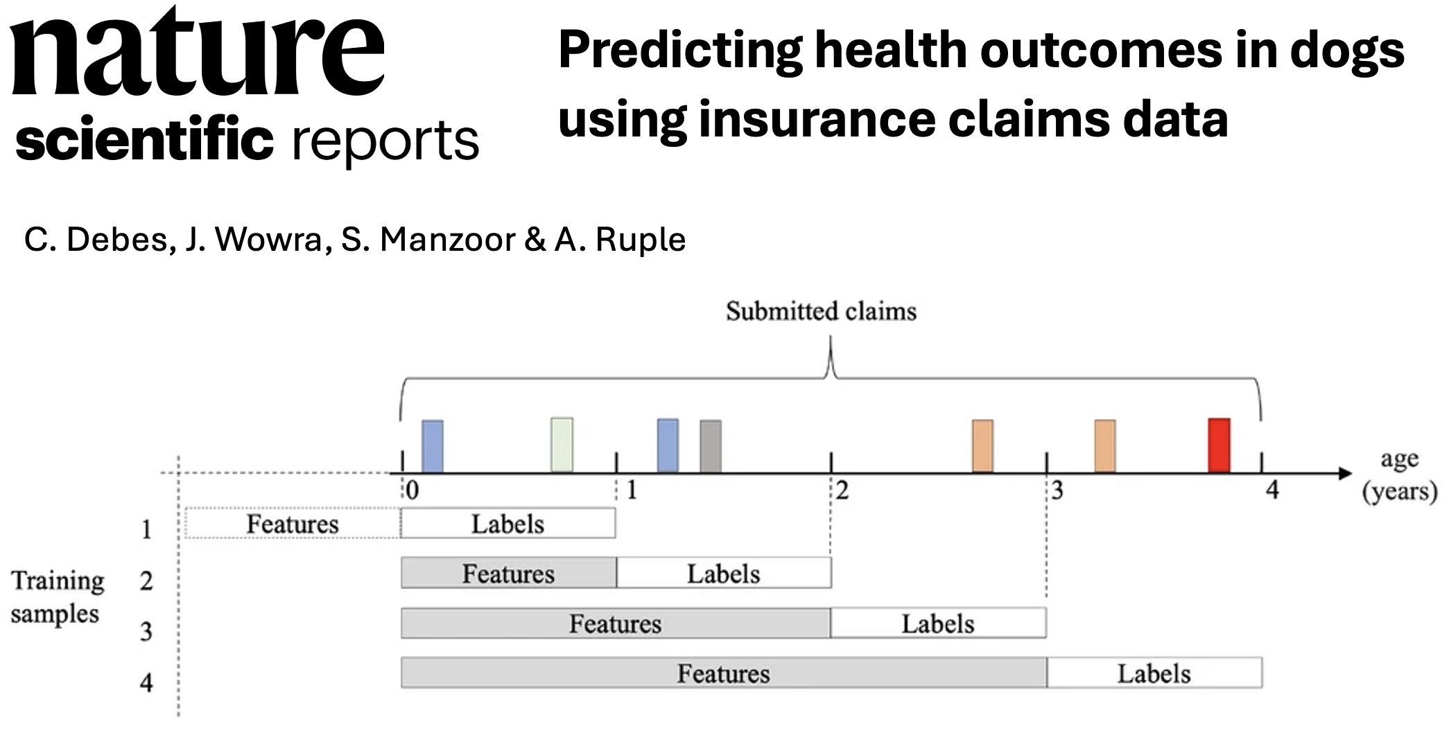 Paper: Predicting health outcomes in dogs